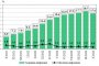 Годишна инфлация