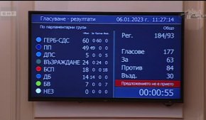 След гласуването акад. Николай Денков отново излезе на парламентарната трибуна.
