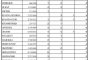 инвестиции в образователната инфраструктура в София