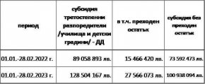  Следва кратък курс на тема общински и държавни финанси за кандидат-кметове