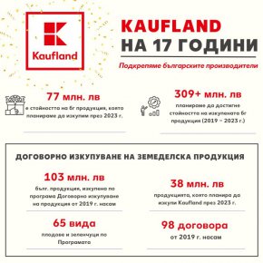 
Договори за предварително изкупуване на българска продукция
