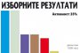 Изборни резултати