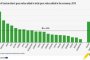 Класацията на Евростат за туризма като част от брутния вътрешен продукт