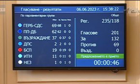 Гласуване за Денков