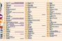 50-те най-добри ресторанта в света за 2023 г.