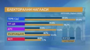 Маркет линкс