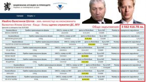  
Депутатът Ивайло Валентинов Шотев от коалиция ППДБ, от днес и зам.-министър на икономиката, е едноличен собственик на НО ДО ГАРД, която има над 360 хиляди лв. задължения към НАП.
