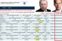 Фирми на семейството са натрупали общо близо 3,6 милиона лв. дълг към Хазната
