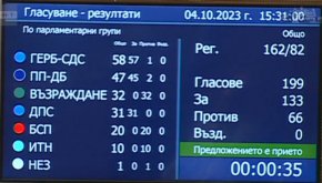 
Със 133 гласа "за", 66 "против" и 0 "въздържали се" парламентът подкрепи полуспоразумението, както го определи лидерът Димитър Манолов от КТ Подкрепа на правителството с протестиращите от въгледобивната индустрия и енергетиците от топлоцентралите.

 