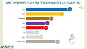 Алфа Рисърч