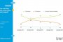  64% от българите са били щастливи през изминалата година: Тренд