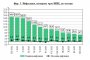 9,5% е средногодишната инфлация за миналата година: НСИ