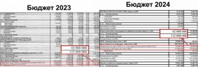   Няма увеличение на заплатите в соф. бюджета за транспорта