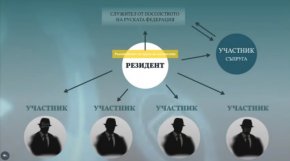 Военно-окръжна прокуратура - София внесе в Софийския военен съд повторно обвинителен акт по дело за извършени престъпления по глава Първа от Особената част на Наказателния кодекс (Престъпления против Републиката), съобщи БНТ.