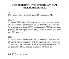 Ето какви пари източи от енергетиката Ас. Василев: Д. Добрев