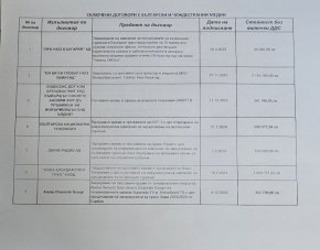 Министър Динкова похарчи 9.2 млн. лв. за реклама в български и чужди медии