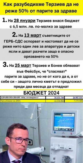 Кметът се отказва да ореже с 6 500 000 лева здравеопазването в София