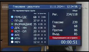 Гласуване за Андрей Цеков