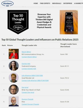   Максим Бехар оглави световната класация за топ PR експерти на Thinkers360
