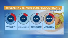 Проучването обхваща над 15 000 деца за период от 15 години