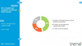 46% предпочитат настоящия кабинет пред нови избори: Тренд