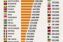  Кои са най-големите армии в света?