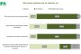  80%: Няма демокрация и пазарна икономика у нас 36 г. след Т. Живков     