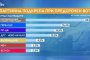Маркет Линкс: Партия на Радев - 25,6%, ГЕРБ - 15,4%, ПП/ДБ - 12,5, ДПС - 10,5, 