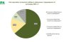 Мнозинство от 63,5% вижда по-честни избори и 68,4% одобряват служебното правителство: Мяра