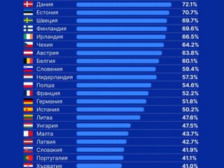 Само 1 от 3-ма българи чете поне книга годишно: Еврокласация