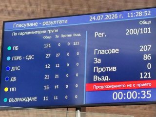 Управляващите не подкрепиха предложение за Националната детска болница 