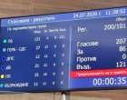 Управляващите не подкрепиха предложение за Националната детска болница 