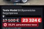  Надуват с 50% цената на е-колите с нов данък   