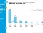 Тренд: Сигурен балотаж на президентските избори 