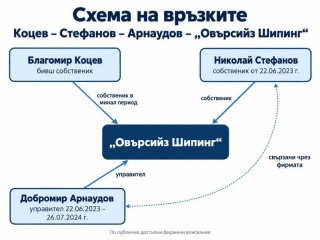 МВР отведе управителя на фирмата на варненския кмет, трудоустроен като шеф на градската Синя зона