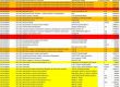 Сем. Порожанови кътали 835 МИЛИОНА ЛВ. В КТБ