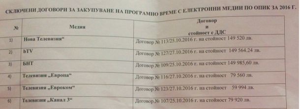 Лукарски нахранил медиите с 1 556 687,10 лв. на финала