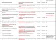80% са незаменимите лекарства под мораториума