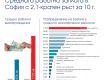 Двойни заплати, тройно метро, наполовина намалена безработица и 2/3 - бездомните кучета в София за 10 г.